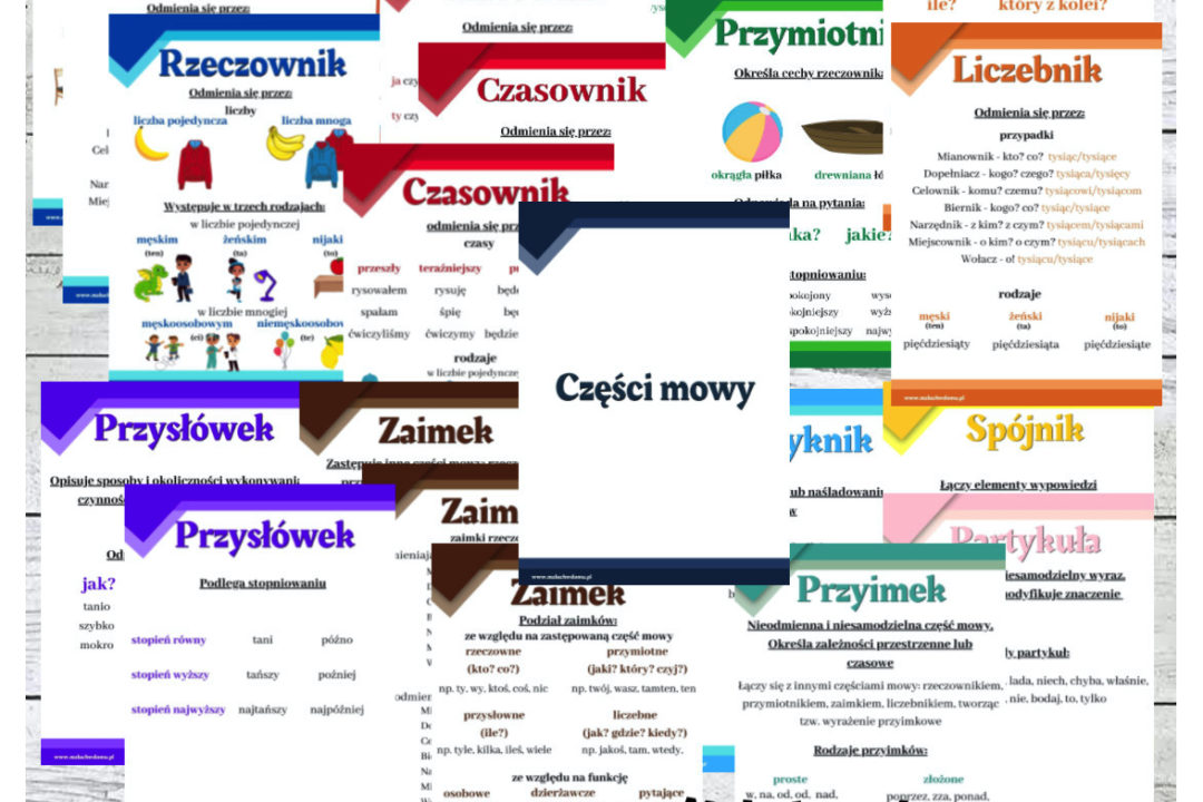Części mowy – plansze, wklejki